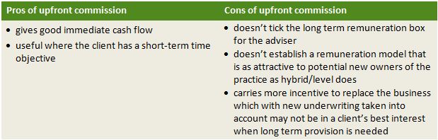pros cons upfront table