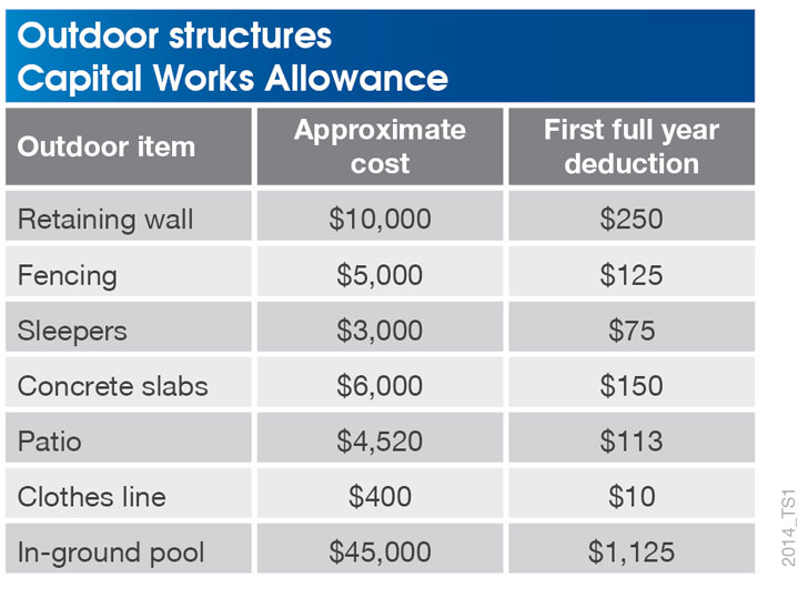 2014_TS1-Outdoor-structure-capital-works-allowance.jpg