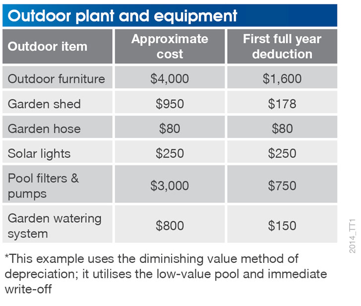 2014_TT1-Outdoor-plant-and-equipment.jpg