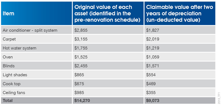 2013_TF1-Depreciation-on-assets.jpg