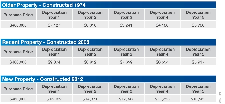 2013_TP1%20-%20Old%20Recent%20New-700.jpg