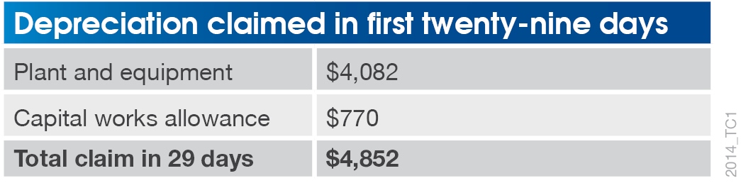 depreciation-claimed-in-first-29-days-BMT.jpg